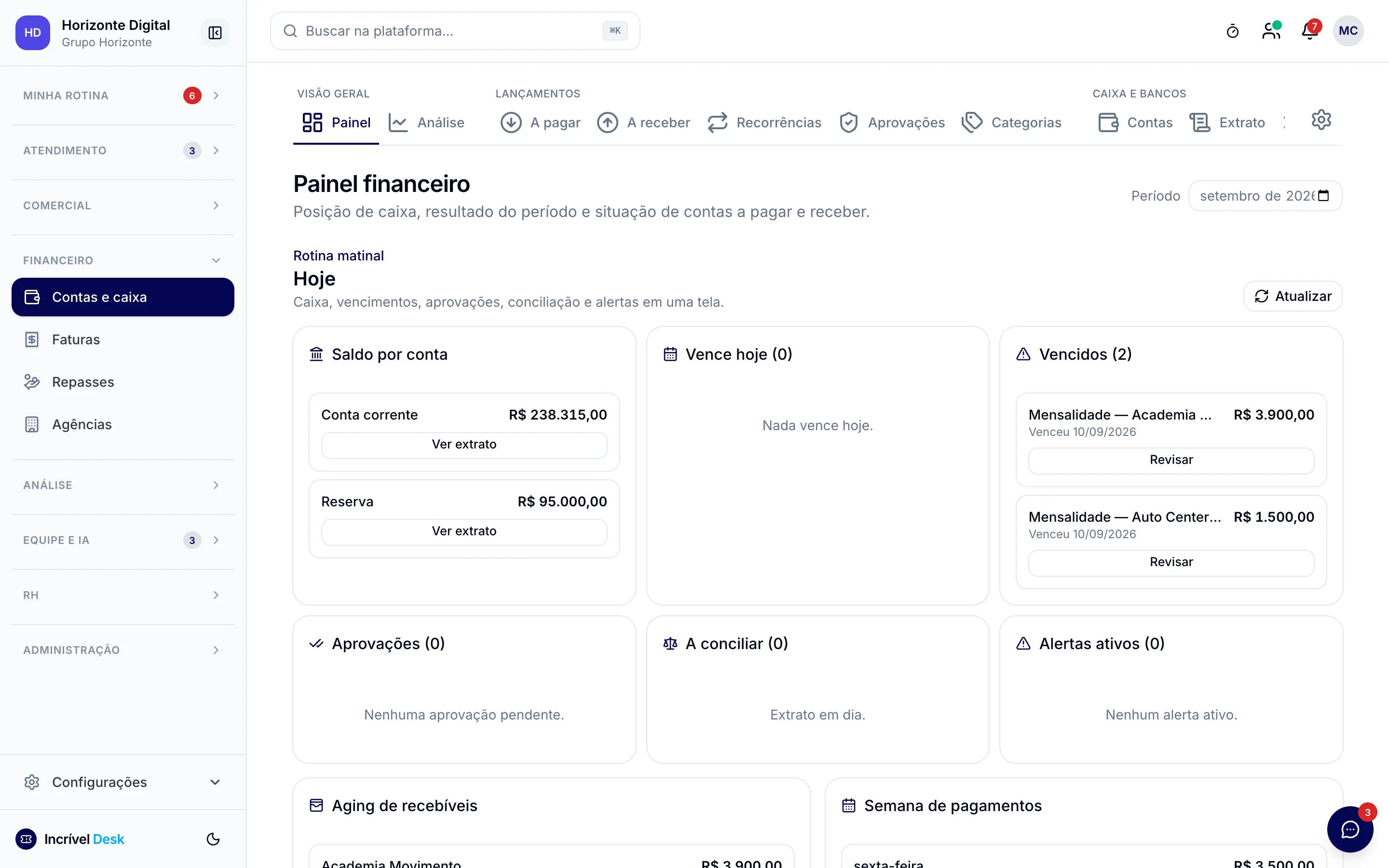 Painel financeiro do Incrível Desk com saldos, vencimentos, aprovações, conciliação e alertas.